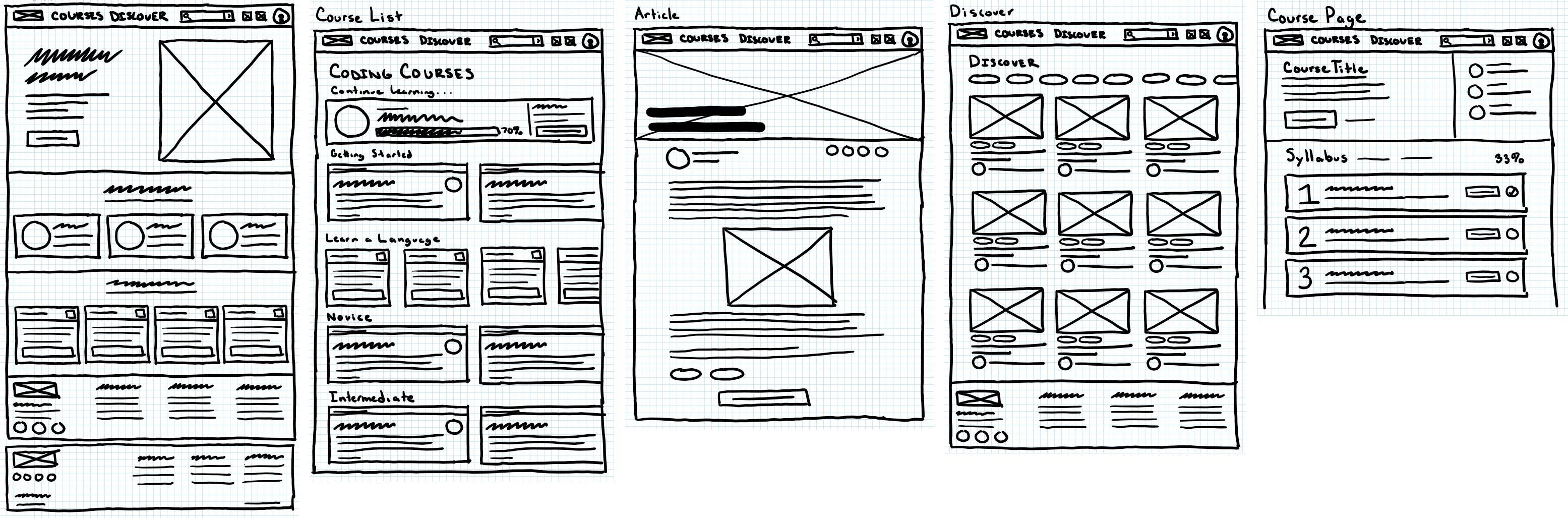 Wireframes