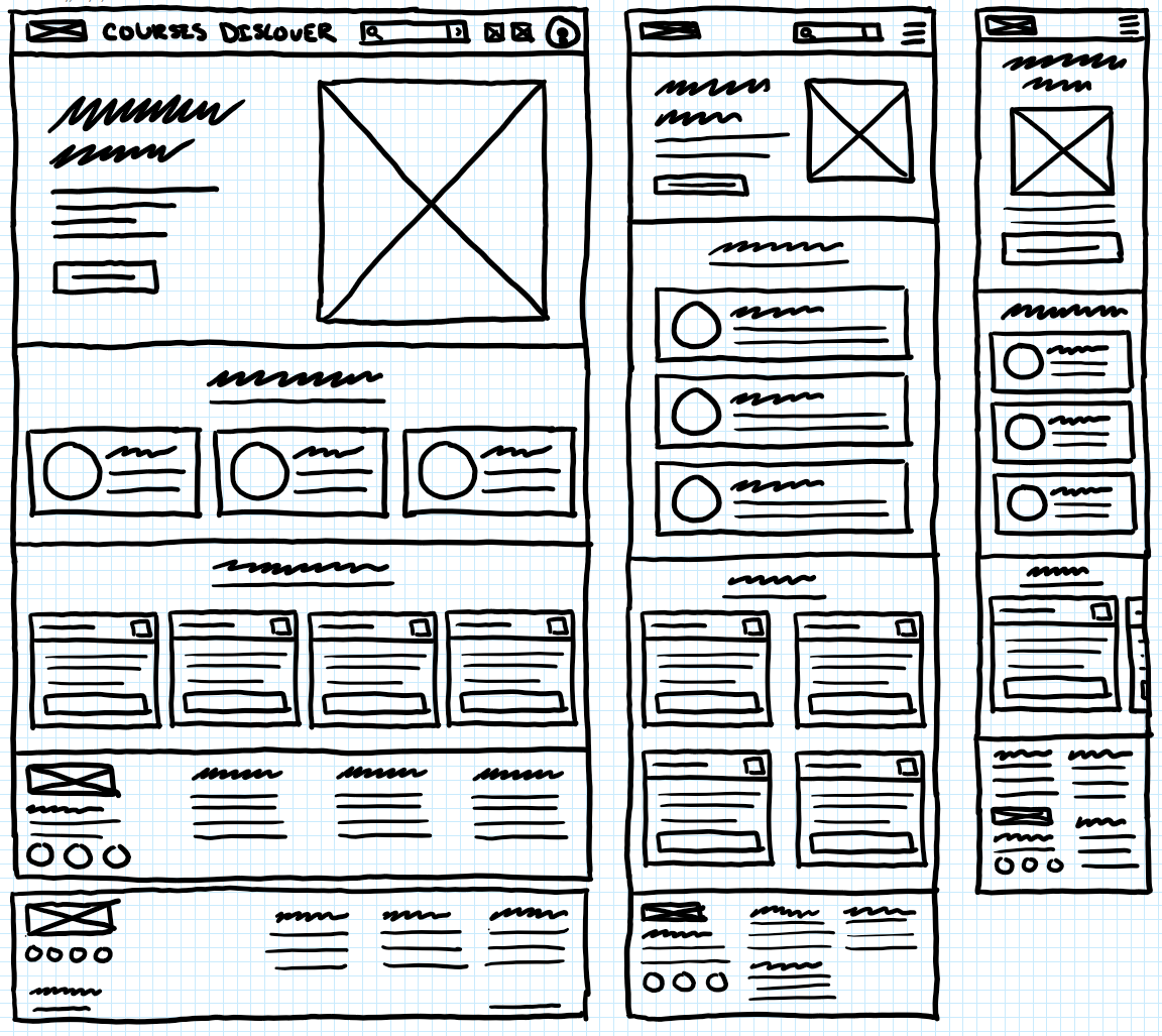 Wireframes